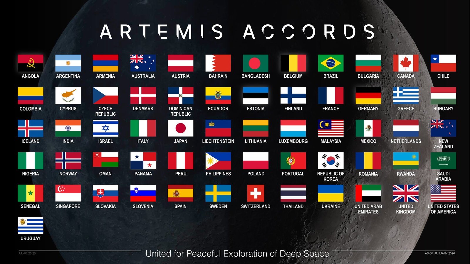 Oman Signs Artemis Accords, Becomes 61st Nation to Support Responsible Space Exploration